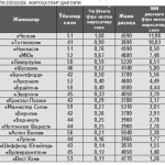 ТАҲЛИЛ:  Жароҳатлар дафтарчасига назар