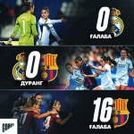 РАКУРС: Бешафқат «Барселона-W», айниқса «Реал»га нисбатан