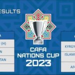 CAFA Nations Cup: Ўзбекистон, Тожикистон, Туркманистон ва Уммон бир гуруҳда...