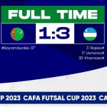 CAFA Futsal Cup-2023. Футзалчиларимизда 2-ғалаба ва...