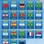 FIFA U-20 WORLD CUP: Барча иштирокчиларнинг натижалари ва тақвим!!!