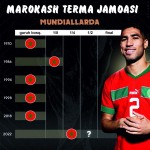 Қатар-2022: Энг зўр ҳимоя Марокаш термасиники!