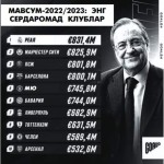 МАВСУМ-2022/2023 ХИРМОНИ