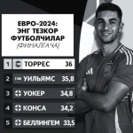 евро-2024 атрофида: ЭНГ ТЕЗКОРИ - ФЕРРАН ТОРРЕС