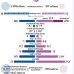 Мукофот жамғармаси тақсимоти