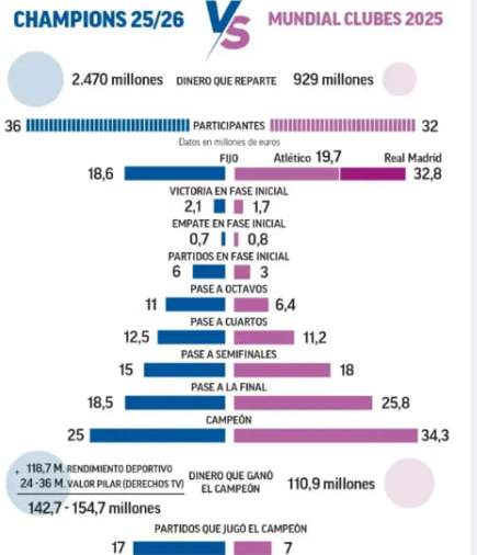 Мукофот жамғармаси тақсимоти