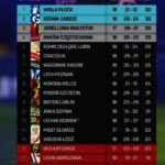 “Висла” – сенсация ёки тарихий юриш?