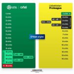 Пролига-2026 формати ҳақида…