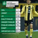 Фарғона: Жамшидча базм, қорли Тошкент: Кападзеча курс!