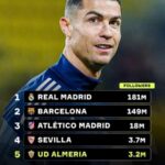 Бирдан «Альмерия» томон бурилиш…